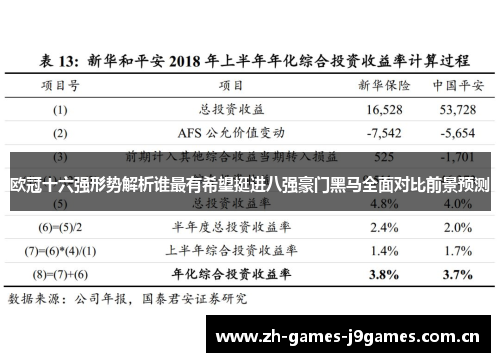 欧冠十六强形势解析谁最有希望挺进八强豪门黑马全面对比前景预测 欧冠十六强形势解析谁最有希望挺进八强豪门黑马全面对比前景预测